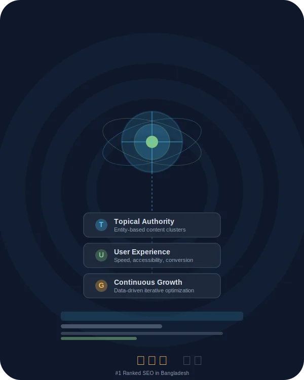 SEO Philosophy — Topical Authority, User Experience & Continuous Growth by Shoaib Santo