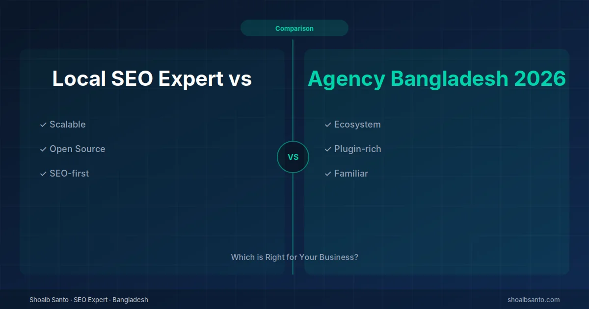 Local SEO Expert vs Agency in Bangladesh — Why a Boutique Specialist Beats the Big Players in 2026 — SEO Expert Blog by Shoaib Santo