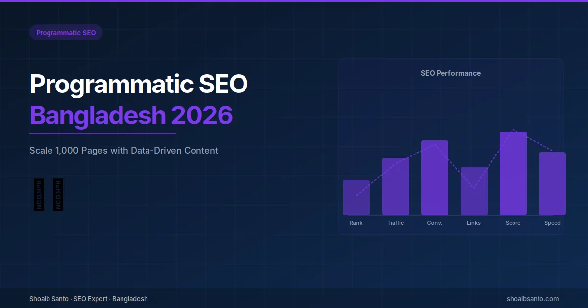 Programmatic SEO Bangladesh | Scale to 10,000+ Pages — Free Guide — SEO Expert Blog by Shoaib Santo