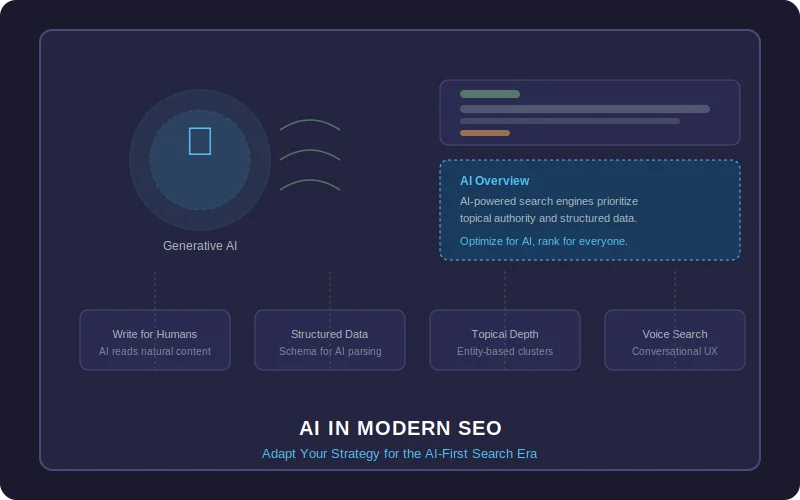 AI-Driven SEO Expert in Bangladesh: The 2026 Playbook — SEO Blog by Shoaib Santo